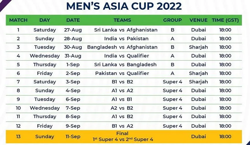 Asia Cup 2022